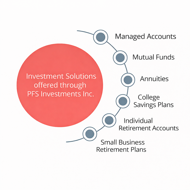 Best in Class Investment Solutions